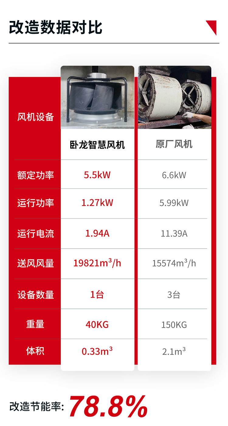 16892341658737654E71.png 數據對比圖.png