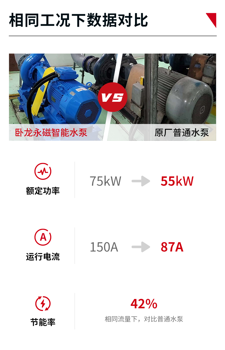 17013208011586089A46.png 水泵數據對比圖.png