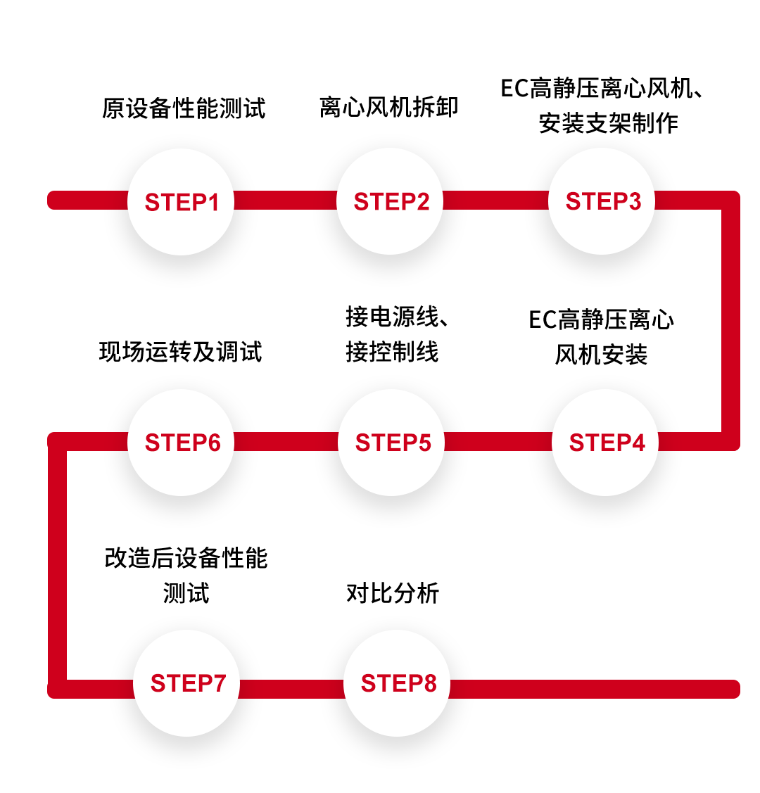 17110913463702154B06.png 設備改造流程.png