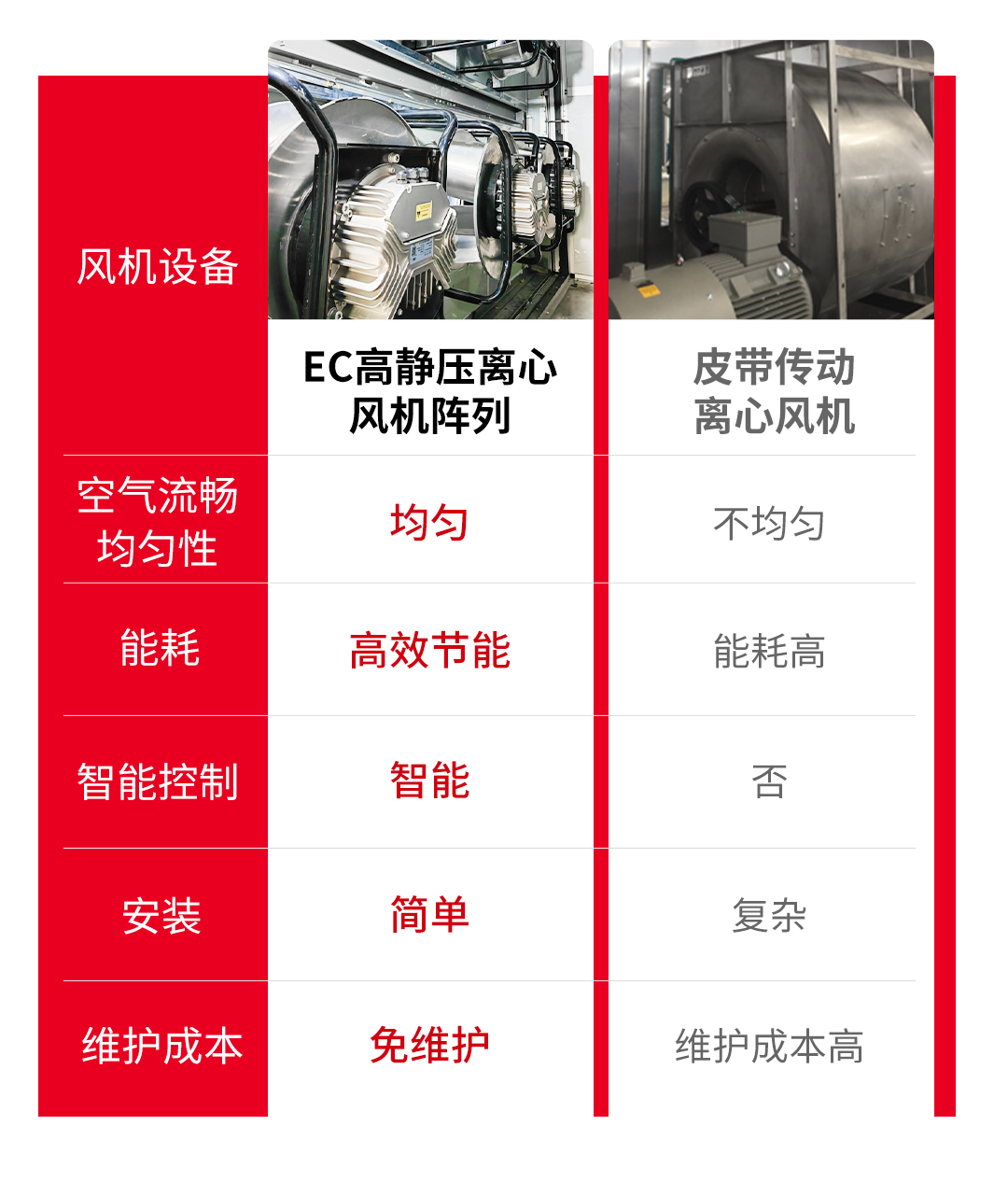 1711091456350401F9D0.png 數據對比圖-2.png